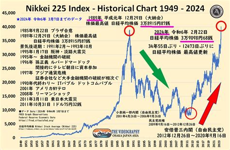 日経平均株価の見方を初心者でも理解できる？投資の第一歩を踏み出そう！