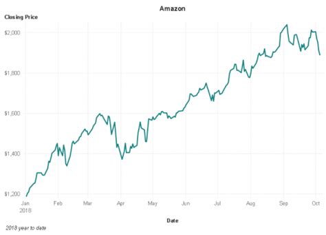 株価初心者が見るべきチャートの秘密！ローソク足と移動平均線を使いこなそう